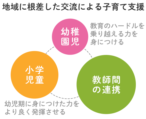 画像：地域に根差した交流による子育て支援